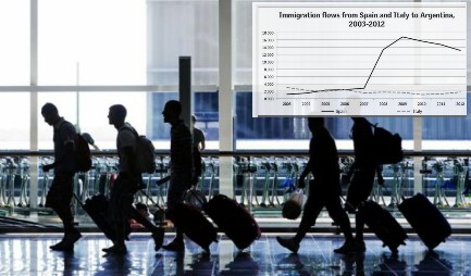 Nel grafico, spagnoli italiani verso l’Argentina nel decennio 2003-2012. (Fonte Buenos Aires Herald) | Composizione: Emiliano Ignacio Rodriguez